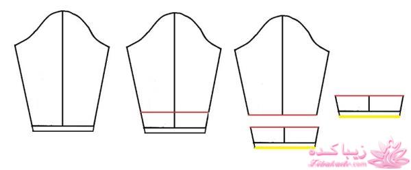 پرسش و پاسخ خیاطی
