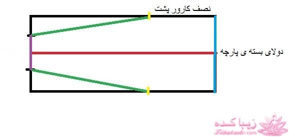 پرسش و پاسخ خیاطی