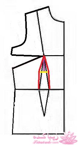 پرسش و پاسخ خیاطی