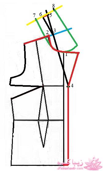 آموزش دوخت مانتو