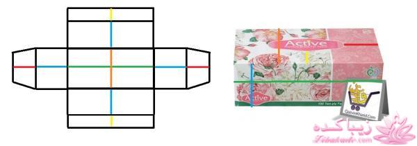 پرسش و پاسخ خیاطی