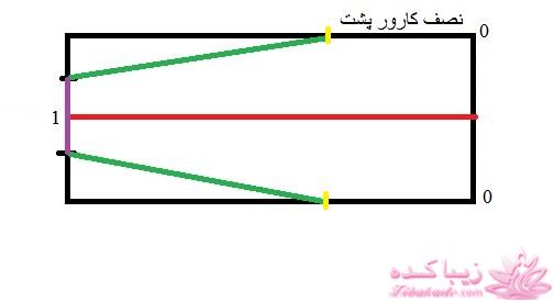 پرسش و پاسخ خیاطی