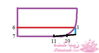 آموزش دوخت مانتو