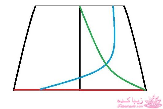 آموزش خیاطی لباس کودک
