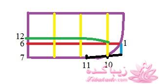 آموزش دوخت مانتو