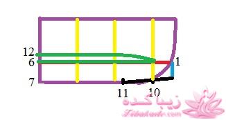 آموزش دوخت مانتو