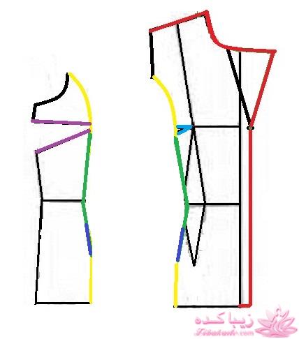 آموزش دوخت مانتو