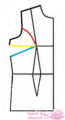 پرسش و پاسخ خیاطی