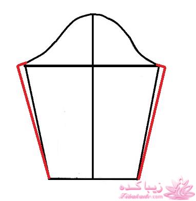 پرسش و پاسخ خیاطی