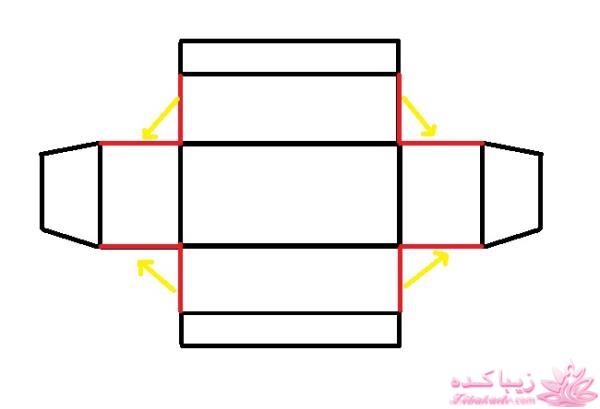 پرسش و پاسخ خیاطی