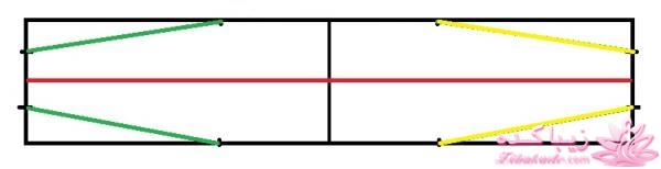 پرسش و پاسخ خیاطی