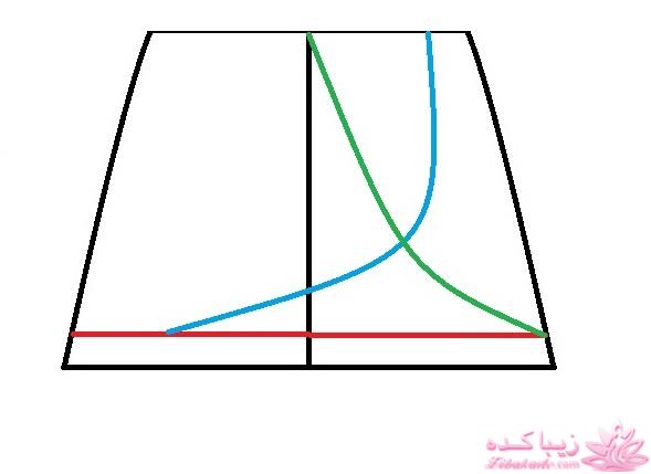 آموزش خیاطی لباس کودک