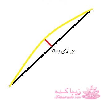 آموزش خیاطی لباس کودک