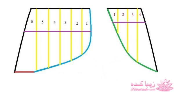 آموزش خیاطی لباس کودک