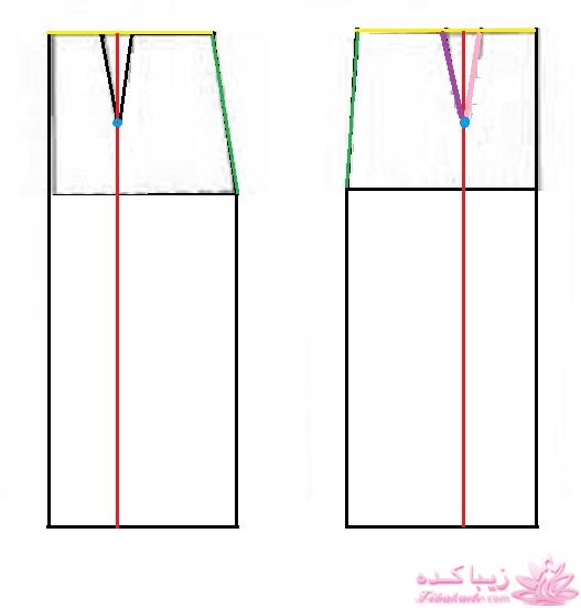 آموزش دوخت مانتو