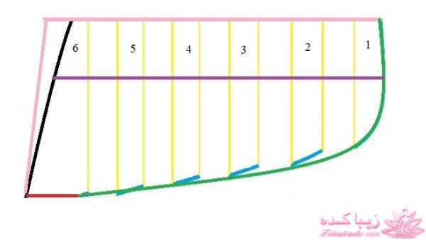 آموزش خیاطی لباس کودک