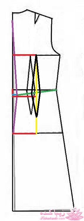 آموزش دوخت مانتو