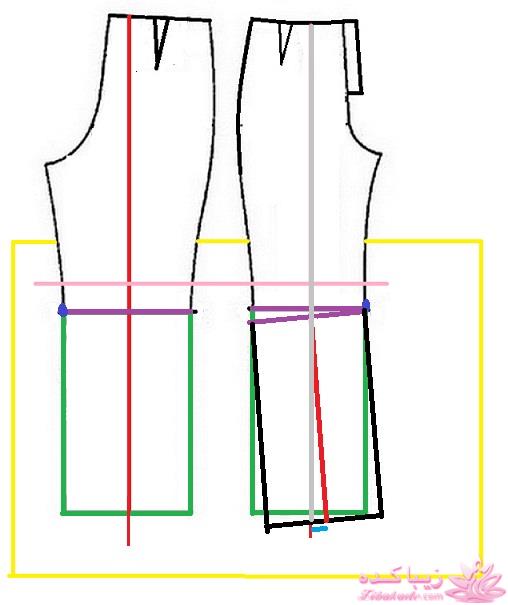 پرسش و پاسخ خیاطی