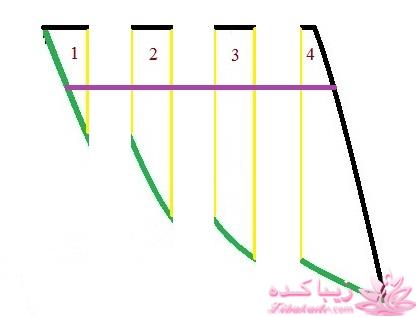 آموزش خیاطی لباس کودک