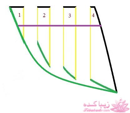 آموزش خیاطی لباس کودک