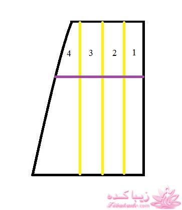 آموزش خیاطی لباس کودک