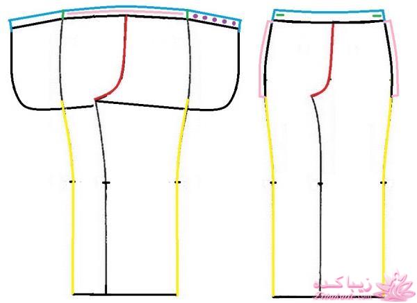 پرسش و پاسخ خیاطی