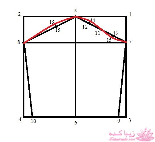 آموزش دوخت سیسمونی نوزاد