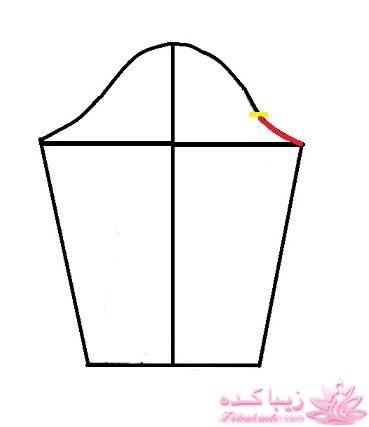 پرسش و پاسخ خیاطی