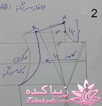 پرسش و پاسخ خیاطی