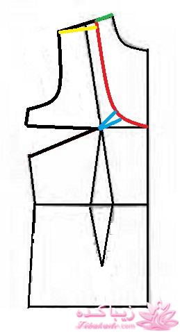 پرسش و پاسخ خیاطی
