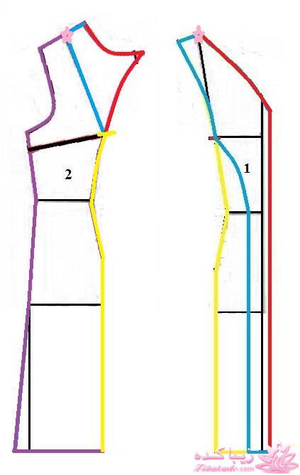 آموزش دوخت مانتو