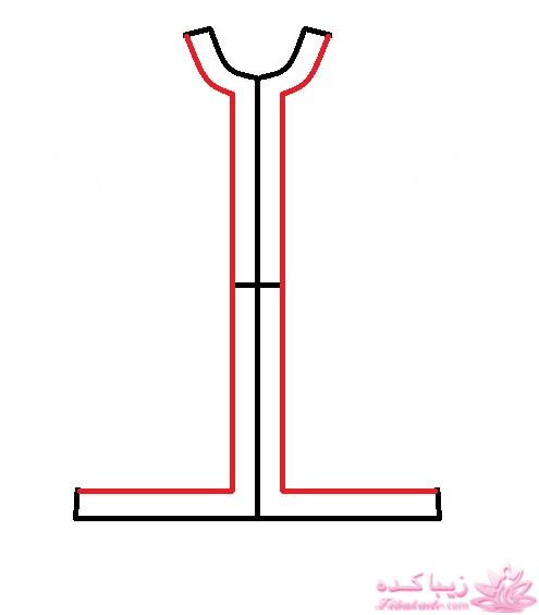 پرسش و پاسخ خیاطی