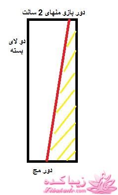پرسش و پاسخ خیاطی