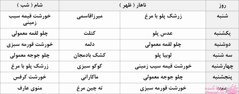 كافه گفت وگو ...