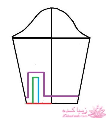 پرسش و پاسخ خیاطی