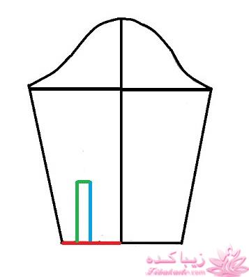 پرسش و پاسخ خیاطی