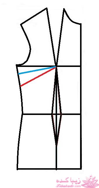 پرسش و پاسخ خیاطی