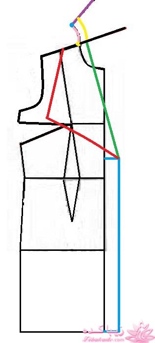 آموزش دوخت مانتو