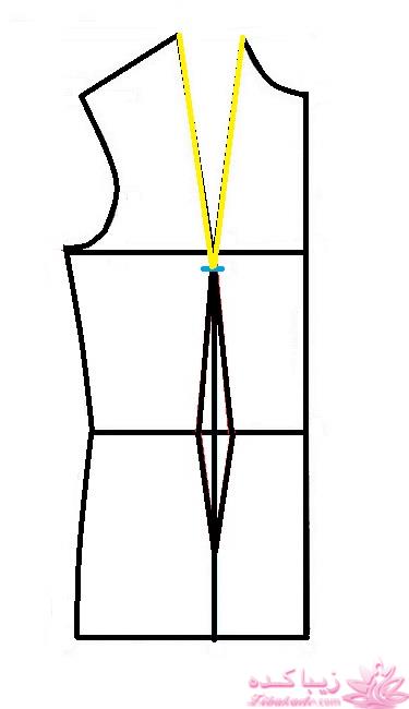 پرسش و پاسخ خیاطی