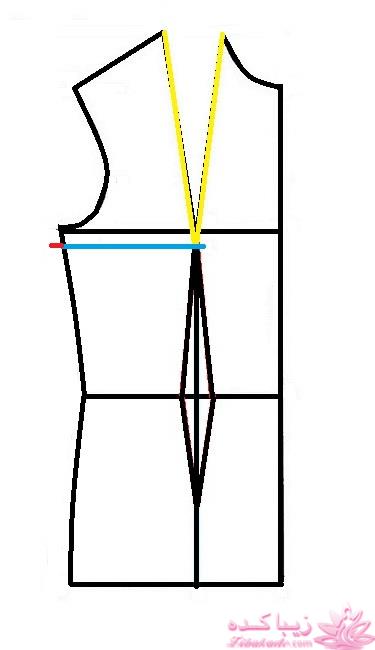 پرسش و پاسخ خیاطی