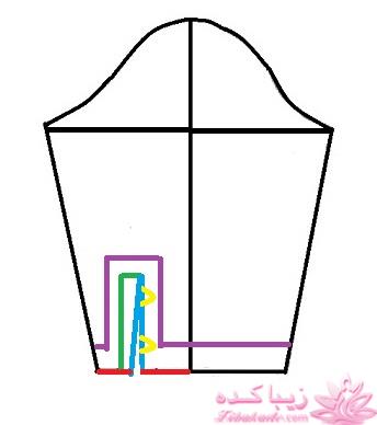 پرسش و پاسخ خیاطی