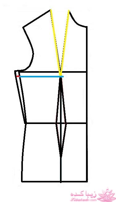 پرسش و پاسخ خیاطی