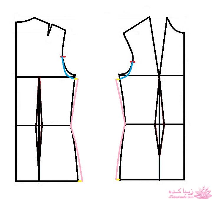 پرسش و پاسخ خیاطی