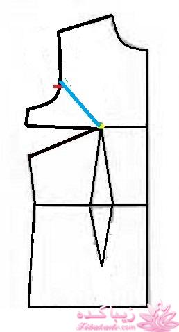 پرسش و پاسخ خیاطی