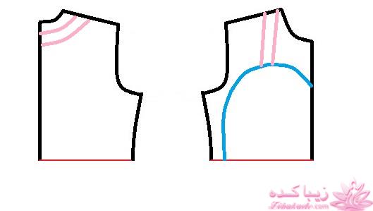 پرسش و پاسخ خیاطی