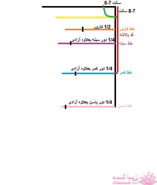 پرسش و پاسخ خیاطی
