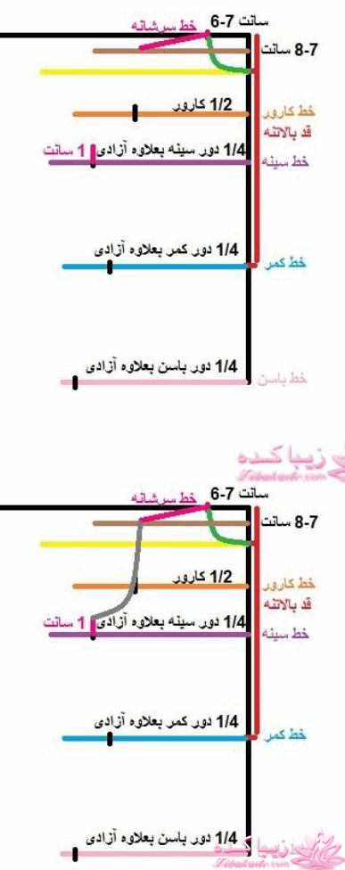 پرسش و پاسخ خیاطی