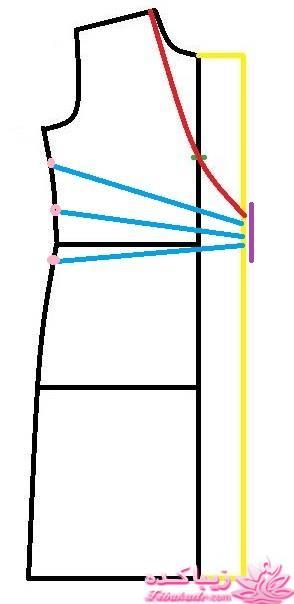 آموزش دوخت مانتو مجلسی