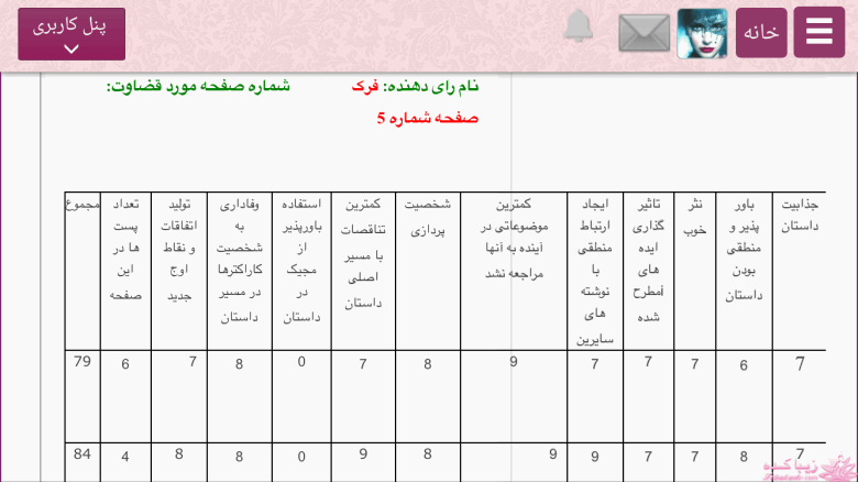 کافه نویسندگان