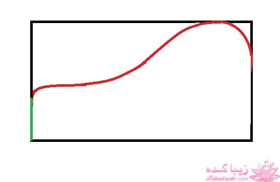 آموزش دوخت سیسمونی نوزاد